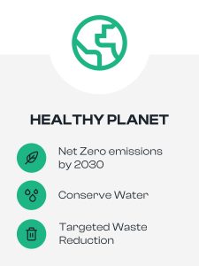 Abtran Healthy Planet